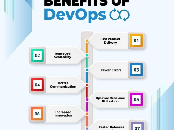 Korvage Information Technology